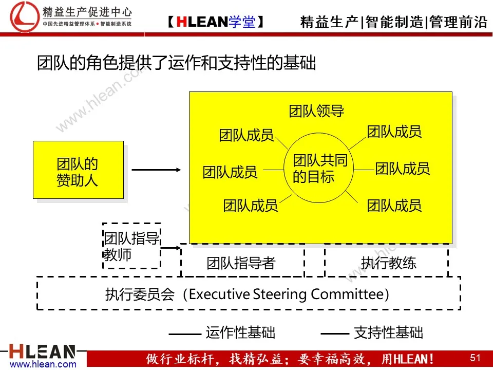 精益PPT  教你学会团队管理