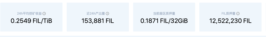 Filecoin官方折让25％奖励立即发布，迫切需要Stake平台