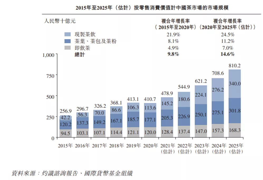 奈雪，破发的茶如何救自己？