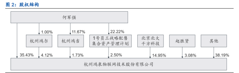 鸿泉物联深度解析：辅助驾驶先驱，掘金国六蓝海