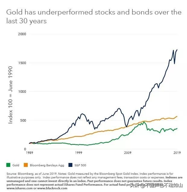 达利欧看好的黄金，真的值得投资吗？