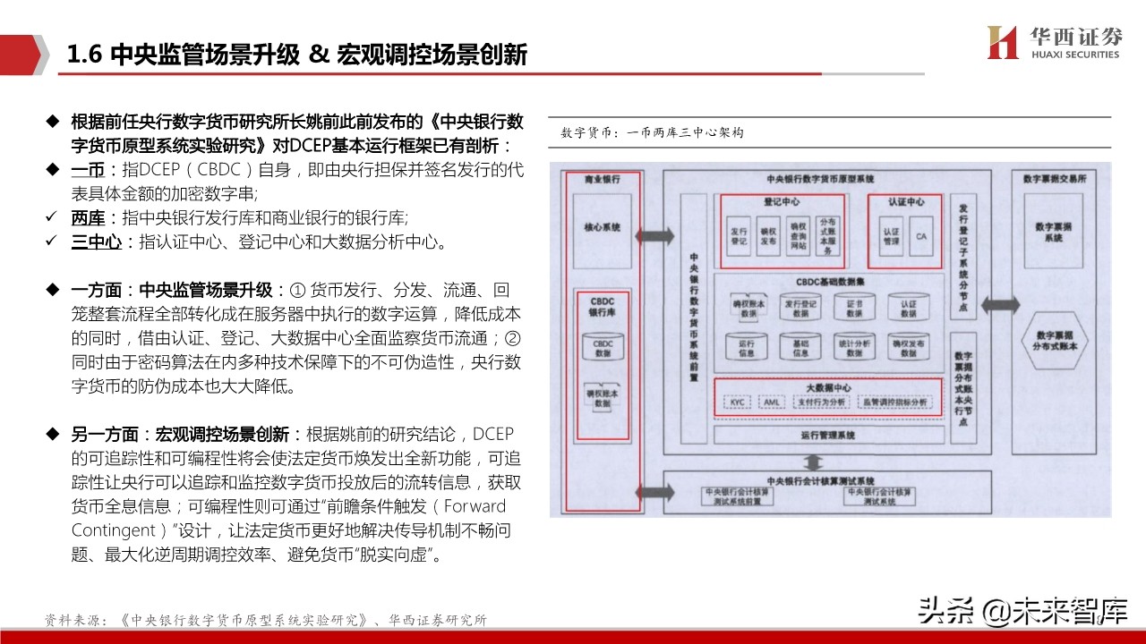 数字货币生态蓝图深度剖析与投资策略