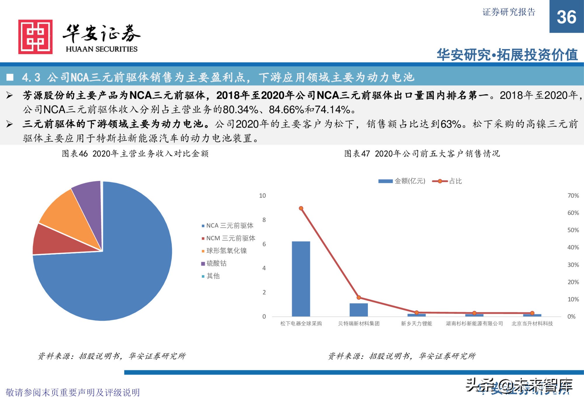 锂电池前驱体产业研究：布局NCA前驱体，拥抱高镍化时代