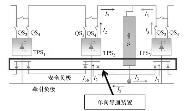 单向导通装置在地面供电系统中的应用