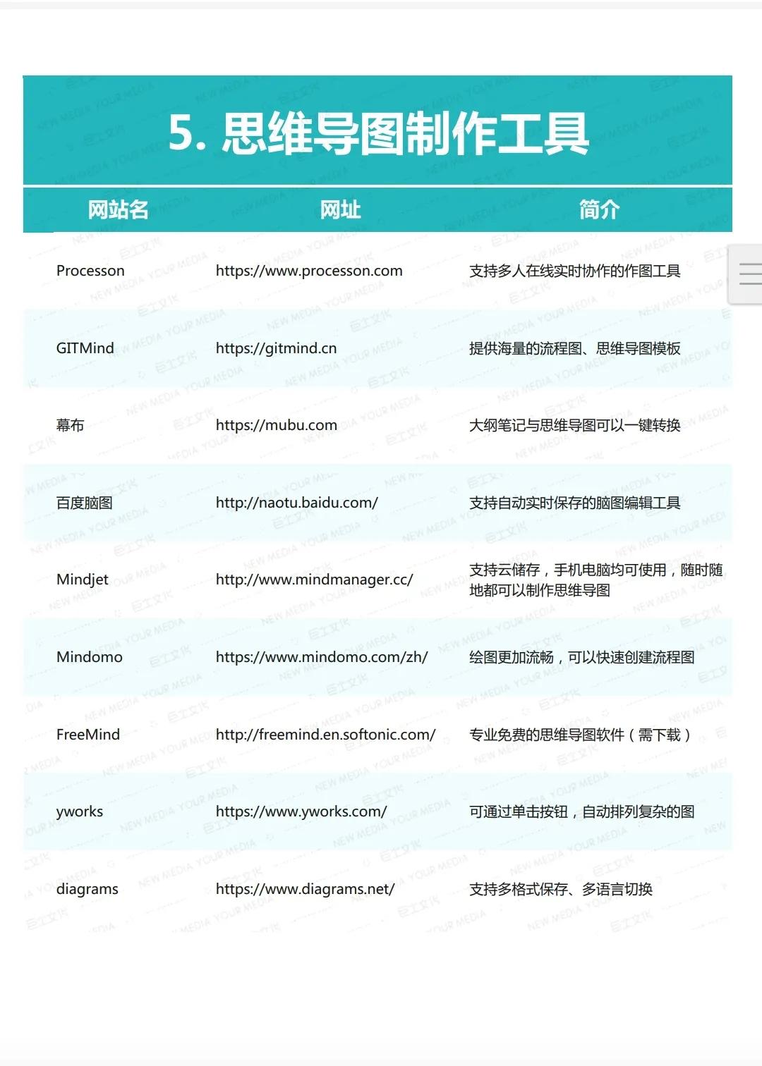 200余个新媒体运营工具大全，再也不用去百度搜索