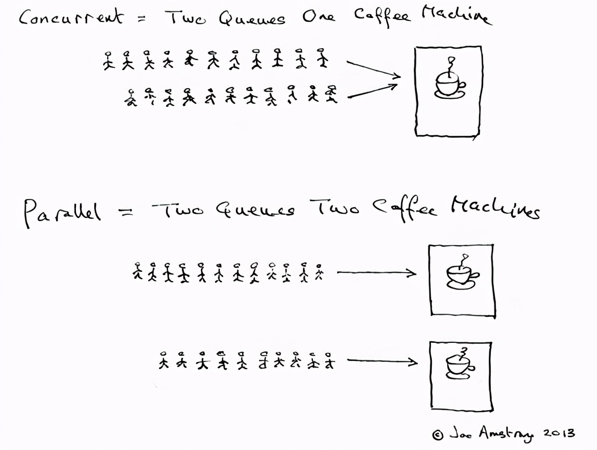 最新Java面试题汇总，（二）持续更新中