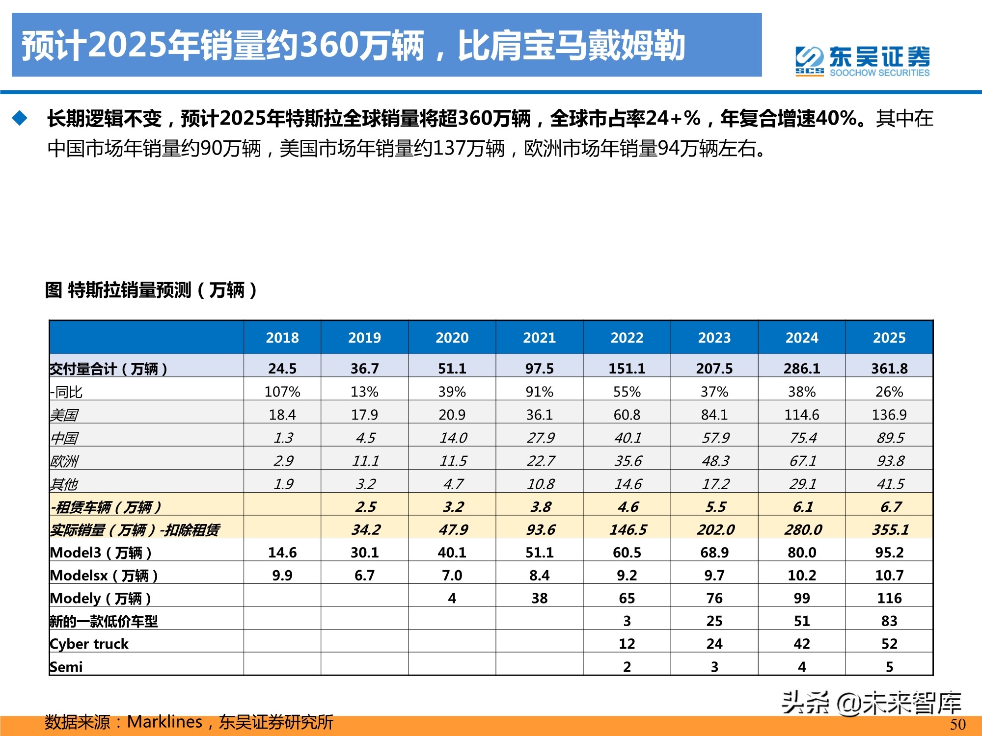 特斯拉盈利模式深度剖析：精选特斯拉核心供应链，共享高增长