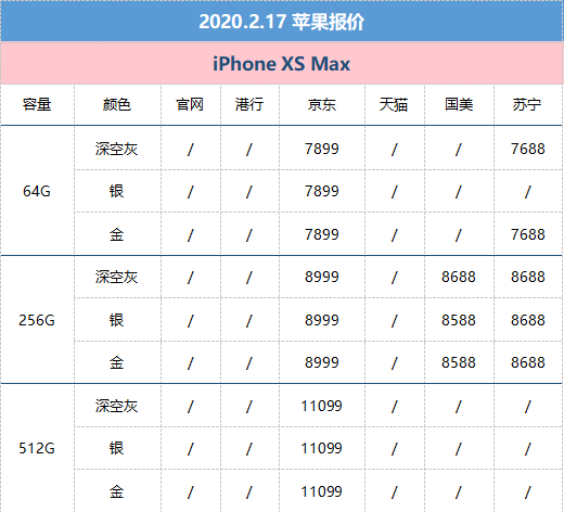 2月18日苹果报价：肺炎疫情时下 哪种iPhone的性价比高较高？