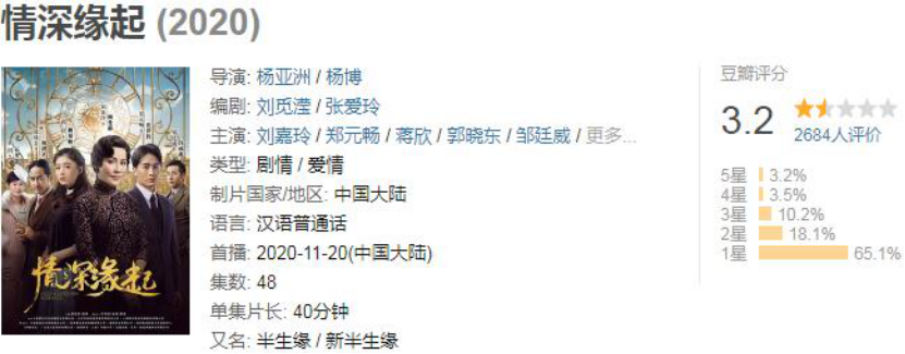 回顾2020年的7部烂剧，你是完美避开，还是步步踩