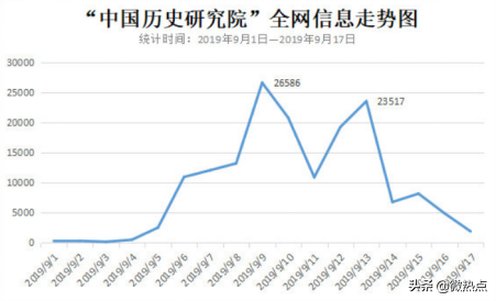 盘点9月“政务新媒体”6大优秀案例