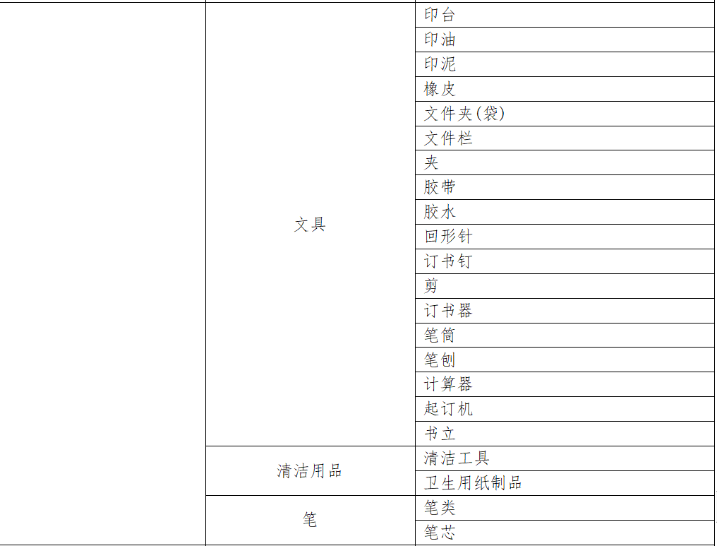 2021年天津市政府采购中心电子卖场单位采购目录