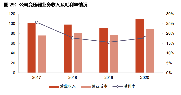 特变电工投资价值分析报告：能源解决方案龙头再起航