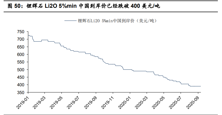 有色金屬10月投資策略：兩條主線，盈利復蘇+新能源汽車