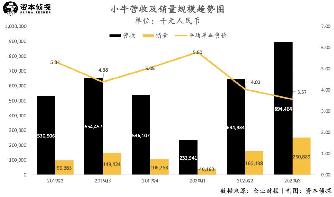 愛瑪過(guò)會(huì)、雅迪瘋漲，不起眼的電動(dòng)單車也瘋狂