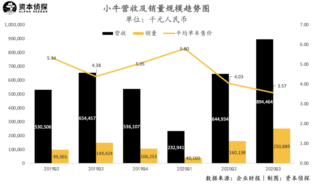 爱玛过会、雅迪疯涨，不起眼的电动单车也疯狂