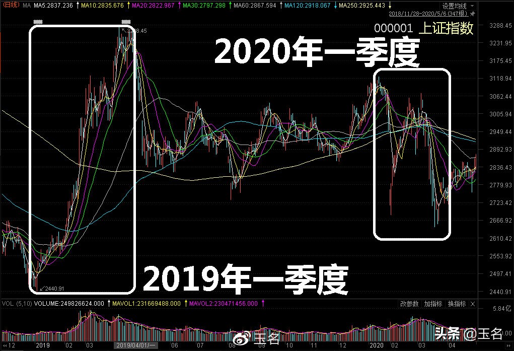 券商自营面临转型，差异性决定选股方向