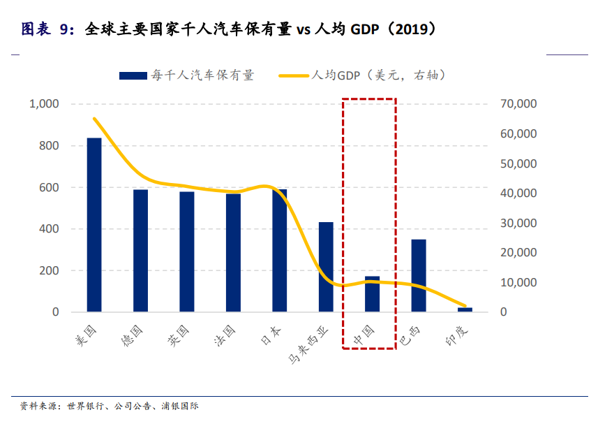 新能源汽车产业投资手册：站在黄金十年的起点，买还是不买