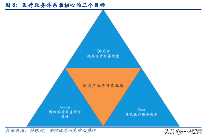 互联网医疗行业研究与投资策略：乌云背后的金边