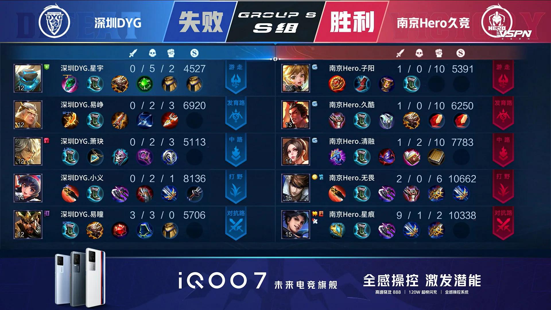 Does convention of # of #2021 spring contest surpass Nanjing Hero the first round long contest: ? 