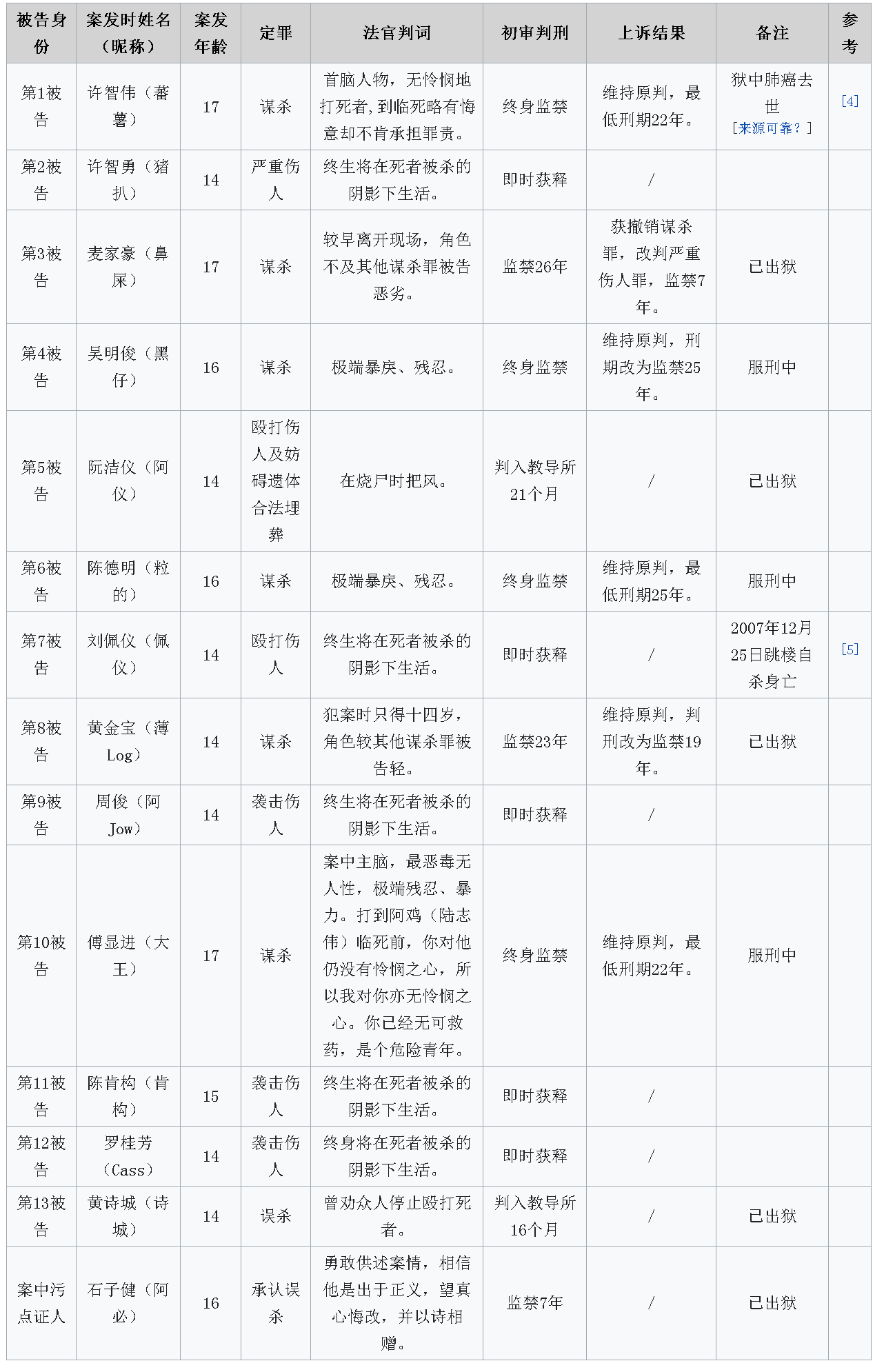 十八年后的终极告白：猜一猜十八年前的案子是不是有原型的呢？