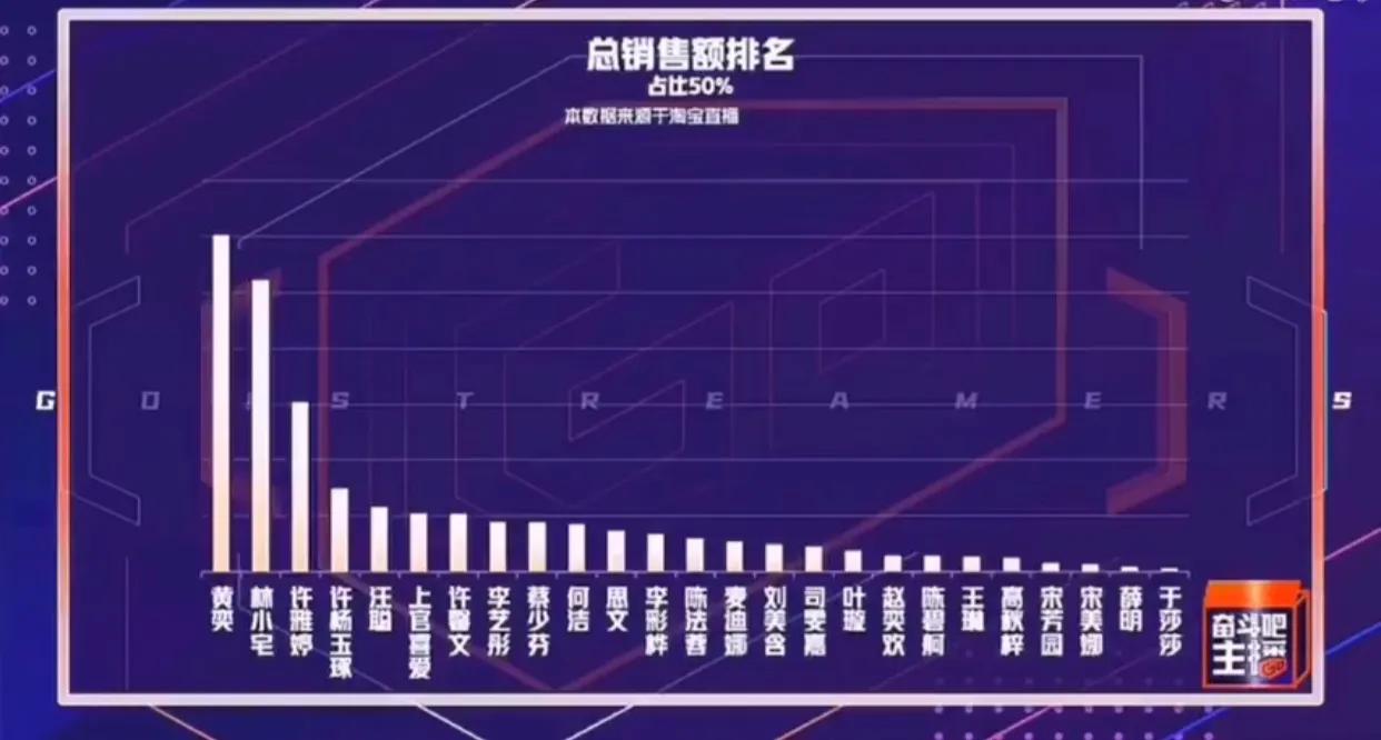 七年無戲可拍又如何，黃奕親手打造商業(yè)帝國，早已身家過億