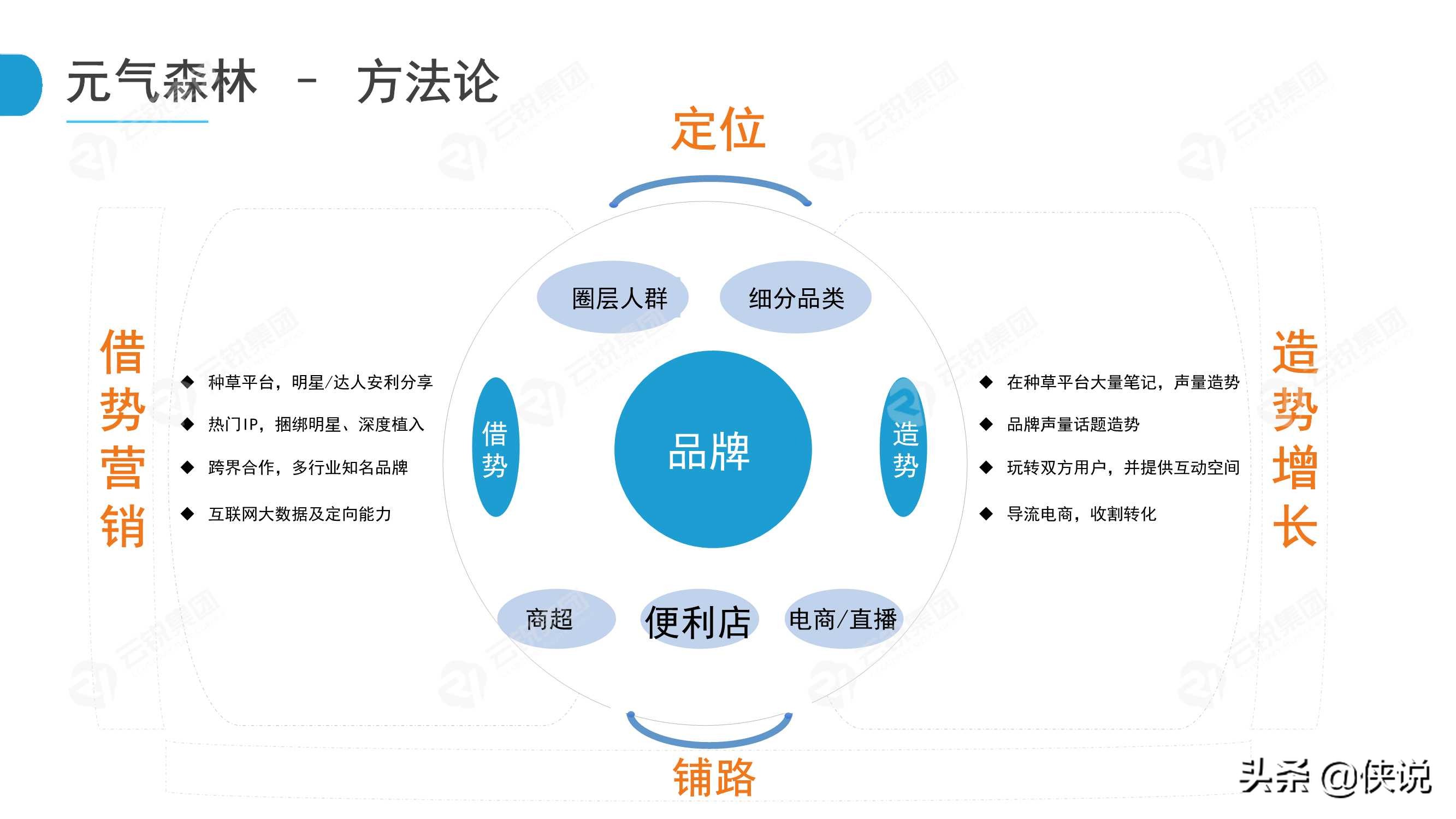 新锐快消品营销分析暨2021营销五大趋势报告