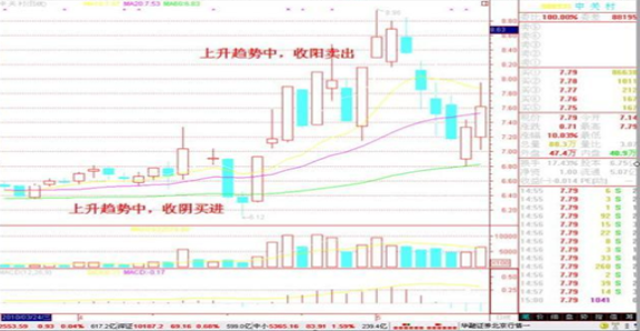 A股市场：为什么股票越跌越便宜，散户却不敢买？价值投资的精髓