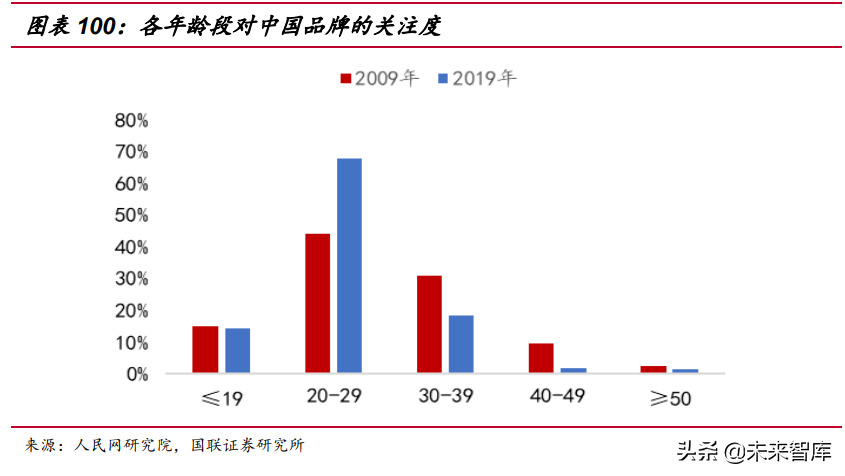 2021年度投資策略：從“估值?！弊呦颉坝！? style=