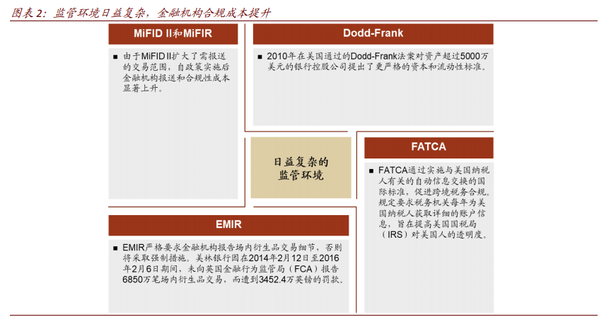 金融科技专题报告 全球领先的投行与资管如何自建科技生态 热点资讯 未来智库