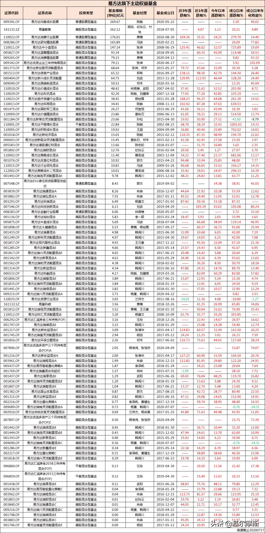 正宗科创板基金，终于来了