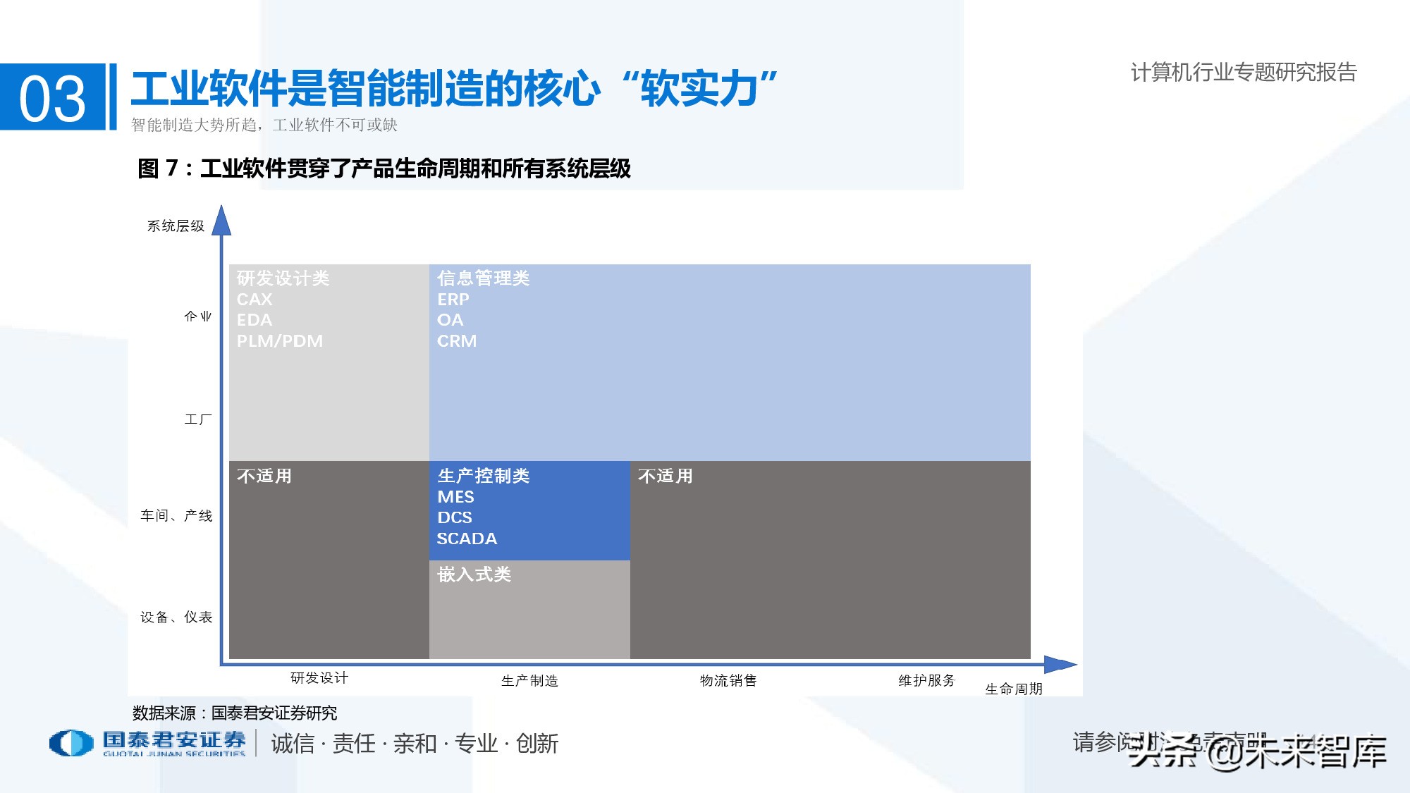 工业软件行业深度报告：智能制造助力制造业由大转强