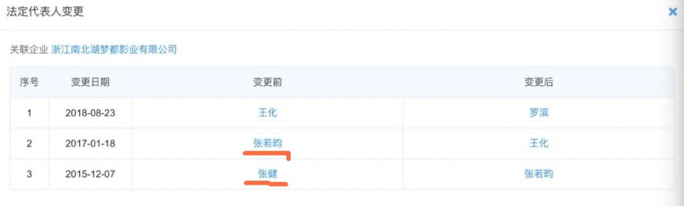 张若昀与父亲张健，一个解绑后越来越红，一个