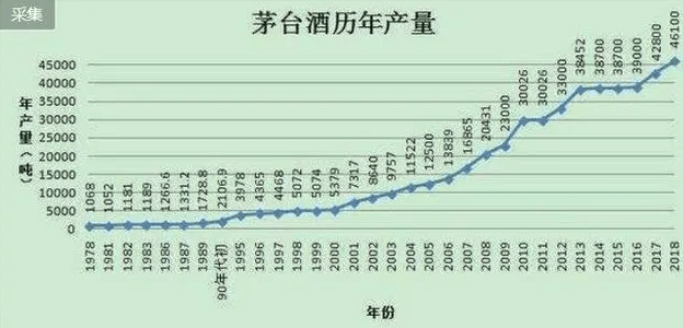 10年前买入30万茅台股票，持有到2020年赚了多少钱