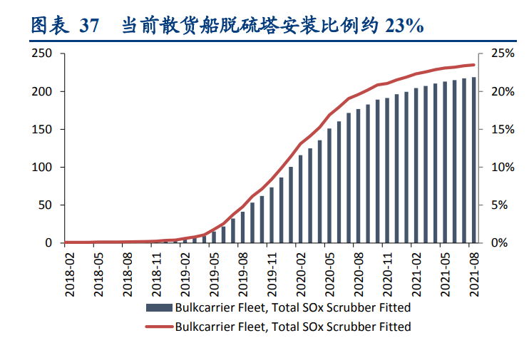招商轮船深度研究报告
