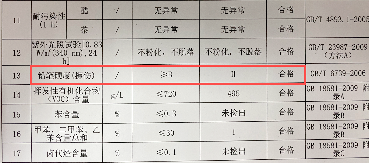 木蠟油如何提高實(shí)木家具的耐磨性？