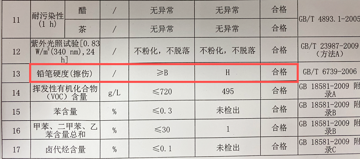 木蜡油如何提高实木家具的耐磨性？