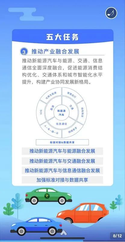 《新能源汽车产业发展规划（2021-2035年）》说了啥？