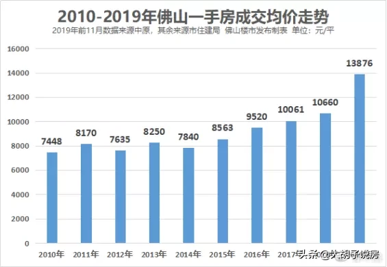 新的投资风口已经出现，未来十年，买房如何布局？