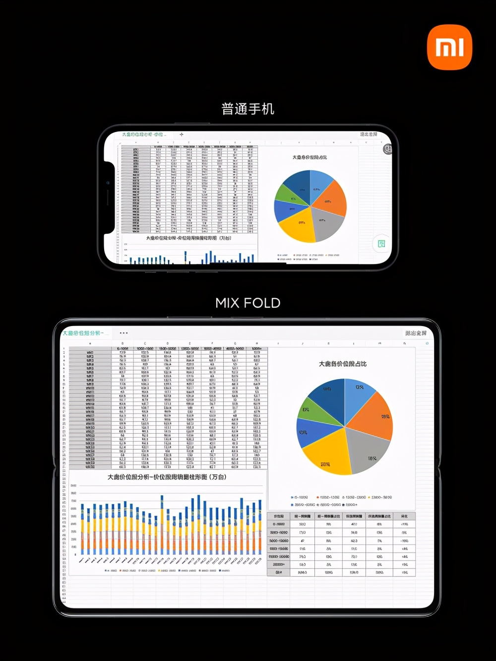 自研澎湃C1芯片 小米折疊屏MIX FOLD發(fā)布9999元起