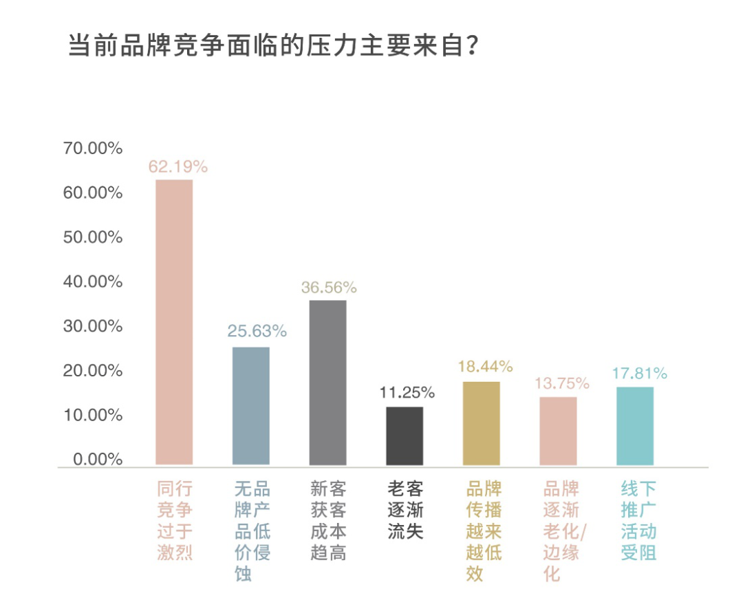 逆势发展的秘密，藏在这个洞察里