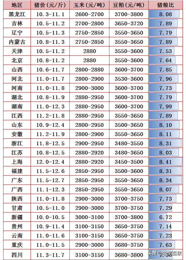 5月份开涨？“玉米2块、猪价15元”能达到不？为啥？看完有数