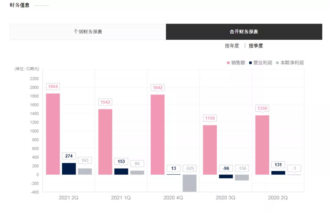 被“限韩令”卡脖子后，韩流靠什么撬开海外市场？