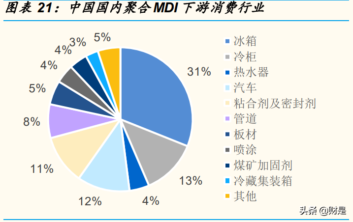 万华化学专题研究报告：解析MDI行业运行规律