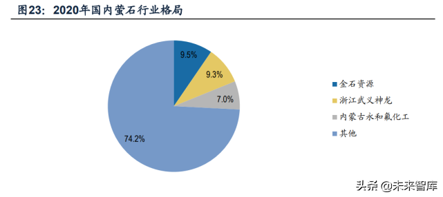 电解液产业专题报告：添加剂重塑格局，迎接电解液第四轮技术红利