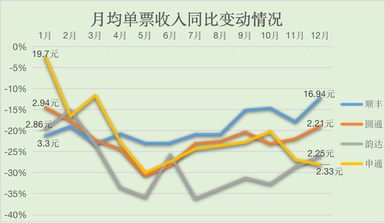 蓝鲸财经专访快递100CEO雷中南：疫情下行业竞争加剧