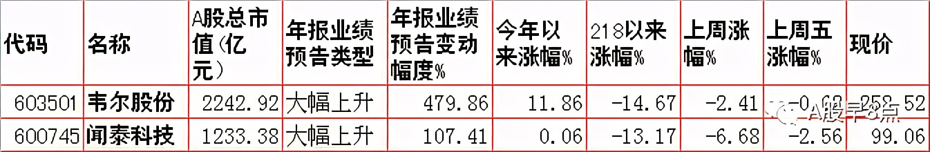 Zhou Yi stock market is joined inside major investment