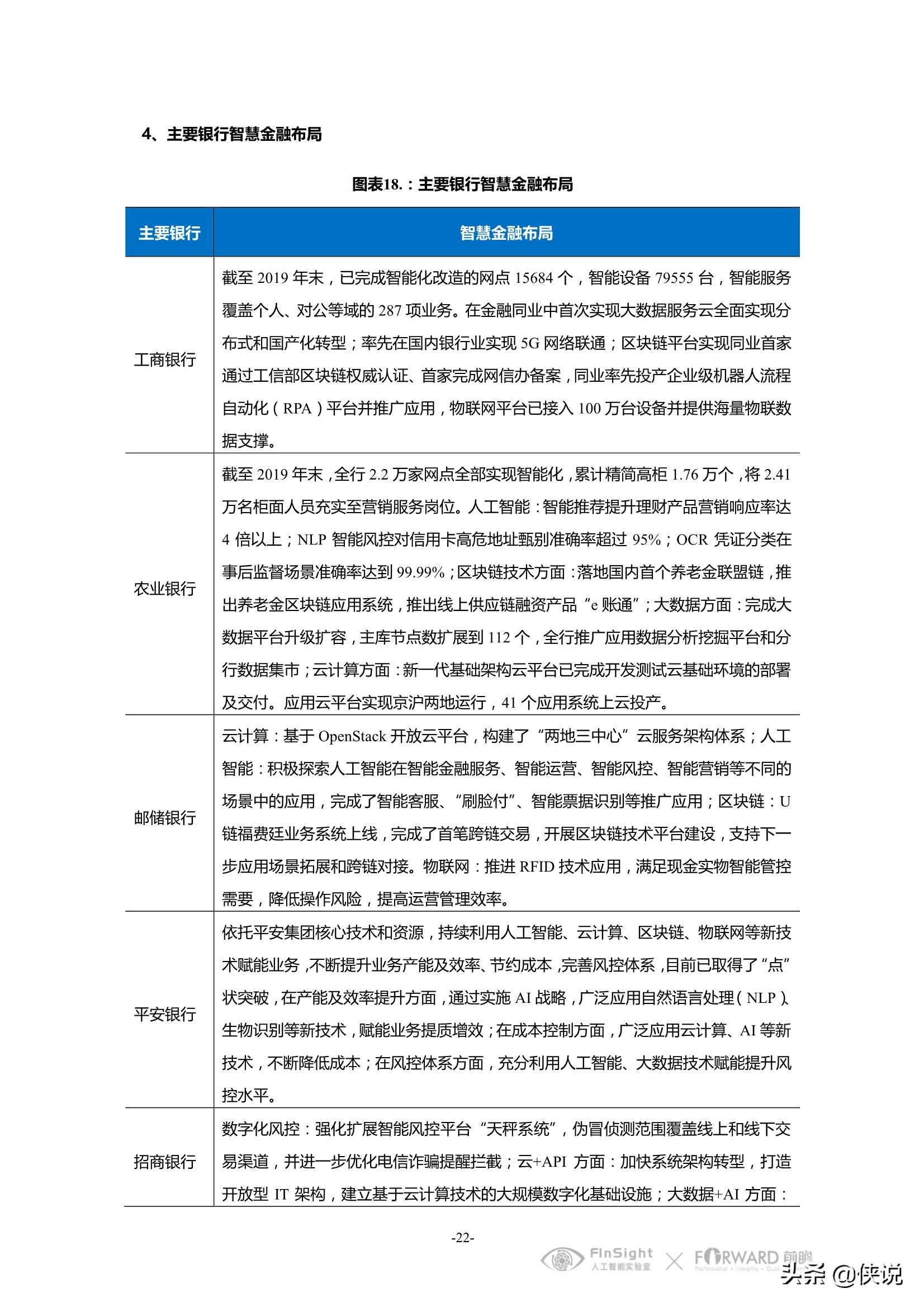 中国智慧金融行业洞察及2021年发展趋势研究报告