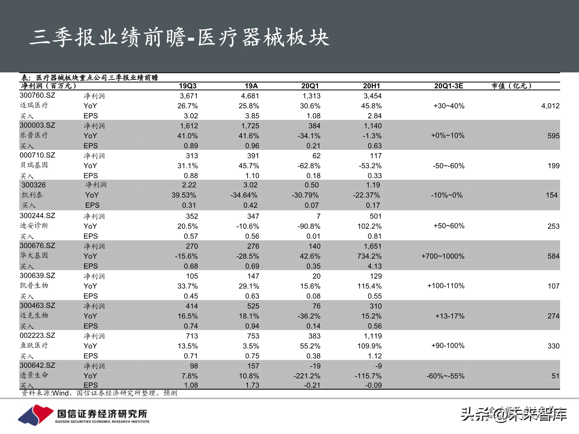 医药生物行业10月投资策略：三条主线，创新、DRGs和服务