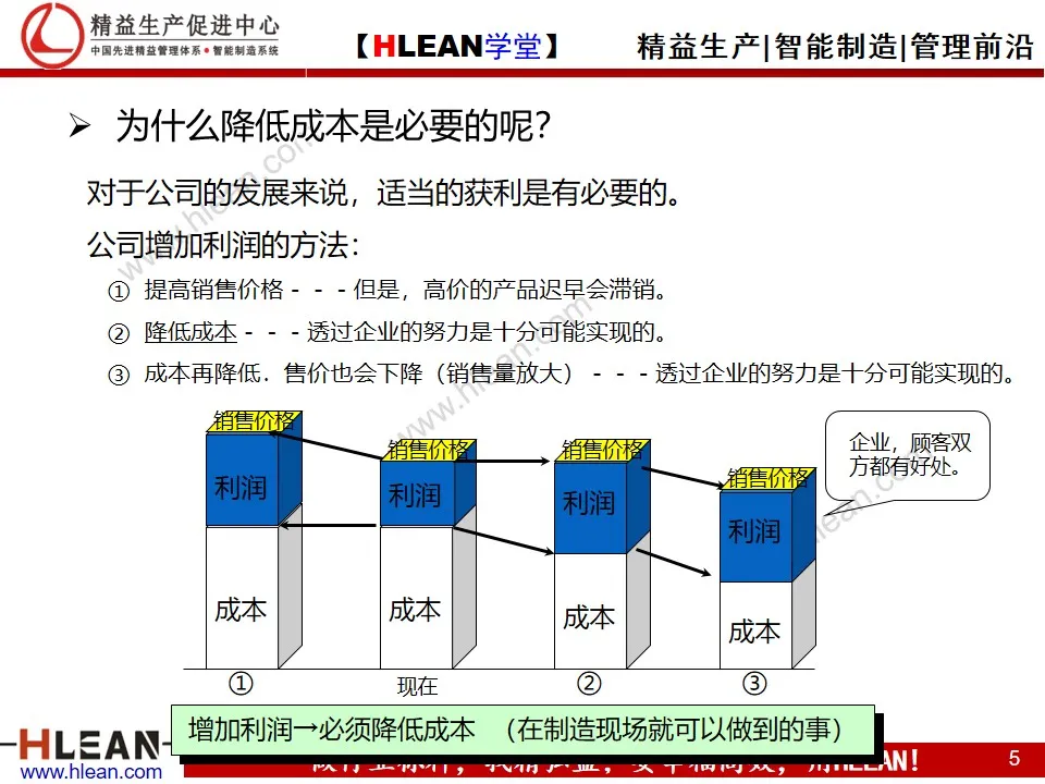 「精益学堂」精益生产概论（上篇）