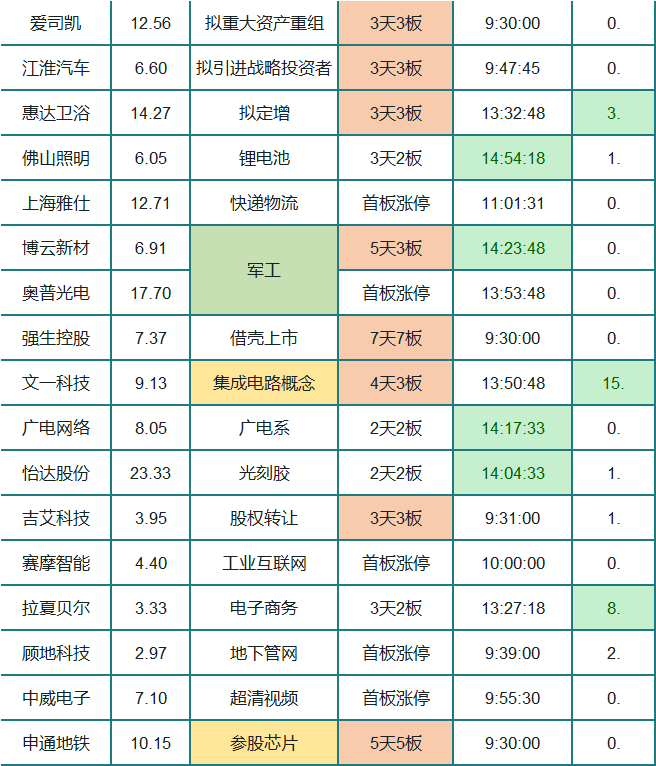 这33家公司 揭露特朗普的最大恐慌！下周 做好回击准备